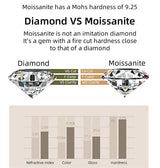 1 Carat Moissanite Pendant Heart Necklace with Platinum Plating