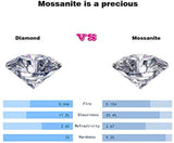 Open Evil Eye Pendant Sterling Silver Moissanite Necklace 0.5ct Brilliant Cut