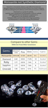 White Gold Plated Moissanite Ring 1.5 CTW -F Color-Moissanite Diamond Wedding Jewelry