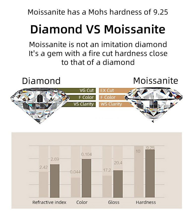 2.0-3.0-5.0ct Moissanite Engagement Ring 14K White Gold Plated Lab Diamond